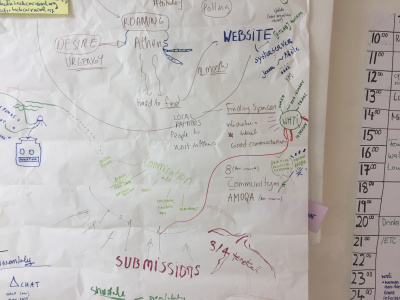 Visual map of ECT organisation process 2019